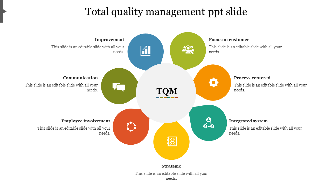 Total quality management ppt slide
